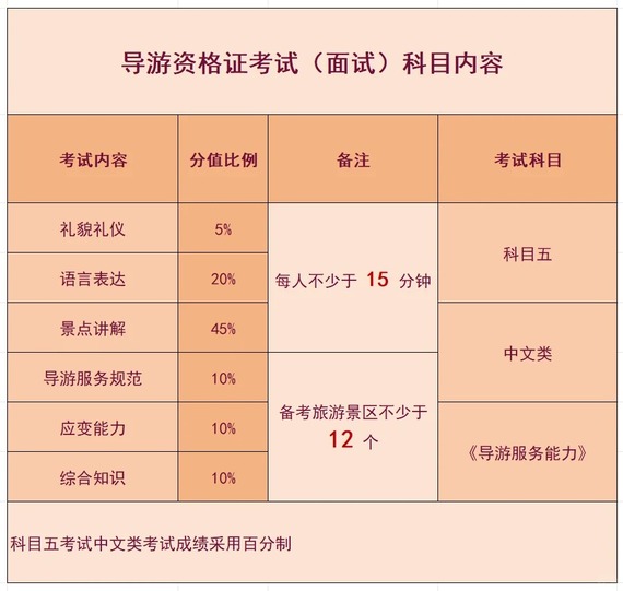 导游证级别_考证流程_4周高效备考！